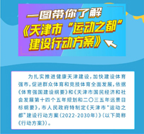 一图带你了解《天津市“运动之都”建设行动方案》