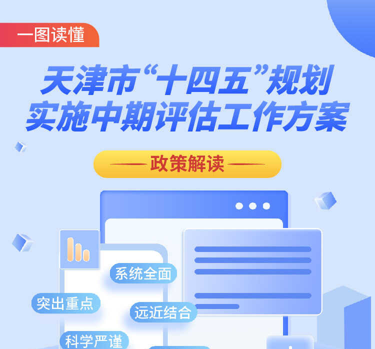 一图读懂《天津市“十四五”规划实施中期评估工作方案》